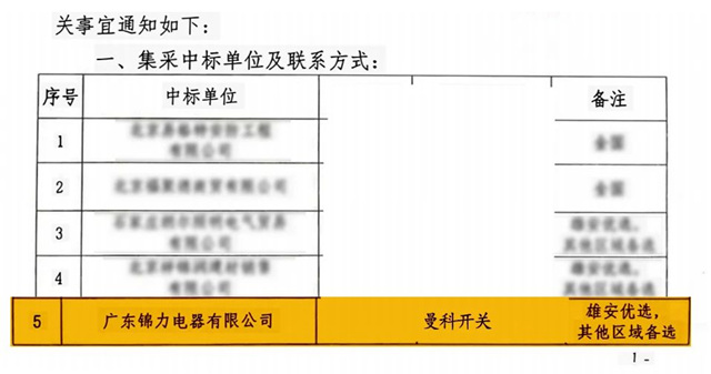 曼科开关中标中铁北京工程局2023开关面板集采！