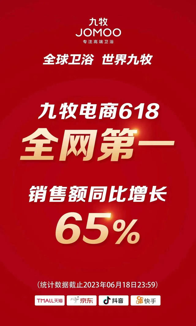 同比增长65％！23年九牧618全网销量第一