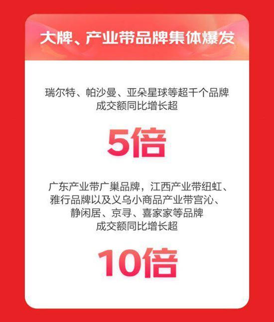 京东居家618战报：九牧破5亿，芝华仕破3亿，超千个品牌增5倍！