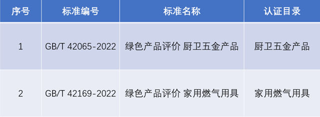 厨卫五金产品、家用燃气用具2项绿色产品评价标准清单及认证目录发布