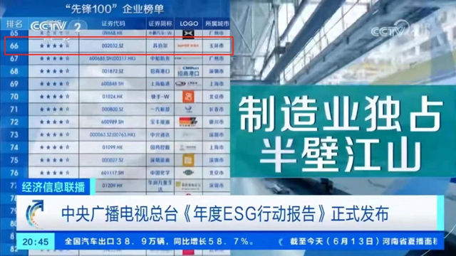 苏泊尔荣登央视总台“中国ESG上市公司先锋100”企业名单