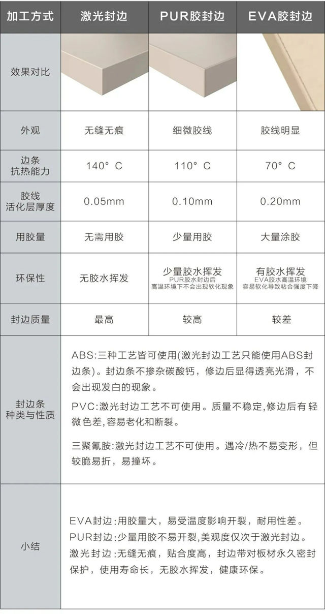 卡贝伯爵引进德国豪迈S-500激光封边机