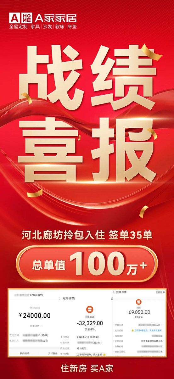 A家家居河北廊坊店拎包项目15天突破100万！