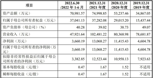 拟募资8亿元！皇派深交所主板IPO获恢复，专注定制化系统门窗的产研销