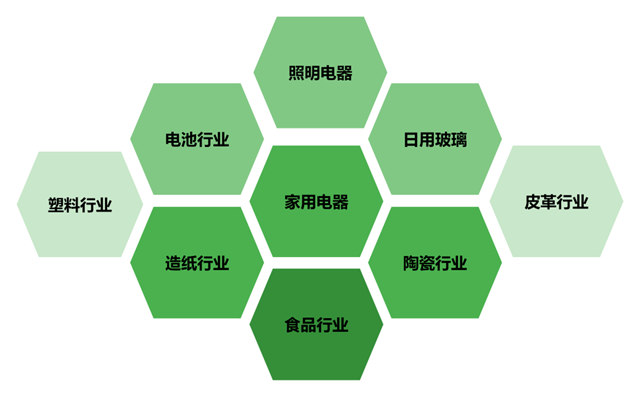 照明领域碳达峰实施重点任务