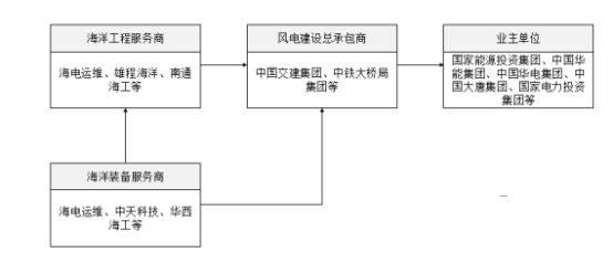 麦加芯彩成功过会后，又有两家风电企业IPO申请被受理