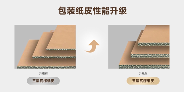 皮阿诺轻高定品牌全面升级