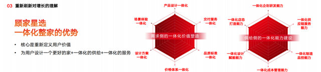 杨兴国：顾家家居“新价值链整装”模式 从1.0到2.0升级了什么？