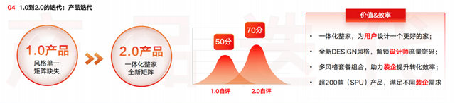 杨兴国：顾家家居“新价值链整装”模式 从1.0到2.0升级了什么？