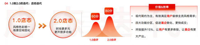 杨兴国：顾家家居“新价值链整装”模式 从1.0到2.0升级了什么？