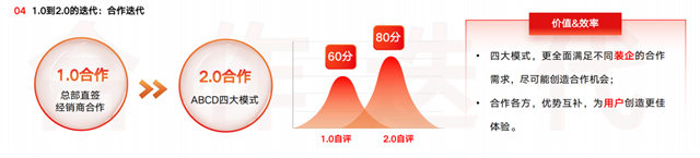 杨兴国：顾家家居“新价值链整装”模式 从1.0到2.0升级了什么？