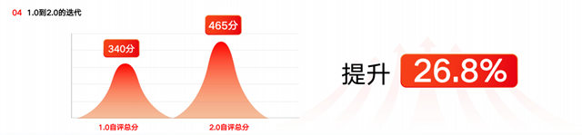 杨兴国：顾家家居“新价值链整装”模式 从1.0到2.0升级了什么？