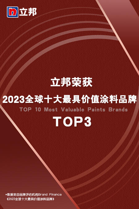 立邦荣登“2023全球十大最具价值涂料品牌”榜单TOP3！