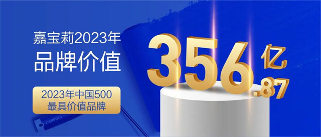 再次提升！嘉宝莉以356.87亿元持续登上中国500最具价值品牌榜