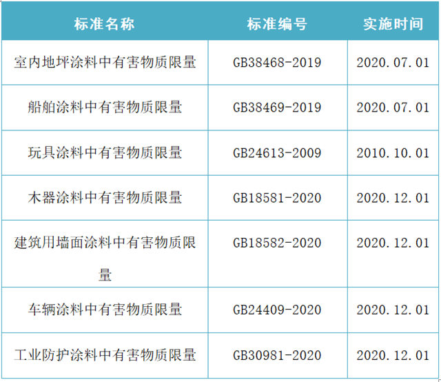 退运出境！罚款10万！进口涂料注意这些事项