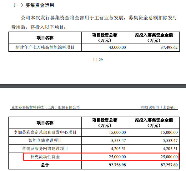 被立邦终止收购后，麦加芯彩发愤图强即将上市