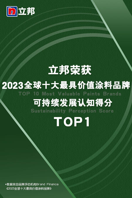 立邦荣登“2023全球十大最具价值涂料品牌”榜单TOP3！