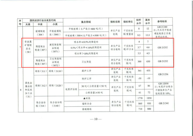 五部门能效新规！2025年底前完成技术改造或将淘汰退出领域