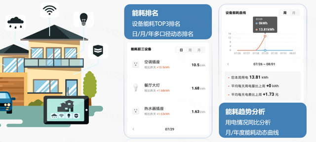 凉爽与省电兼得，涂鸦家庭能源管理解决方案开启全新节能模式