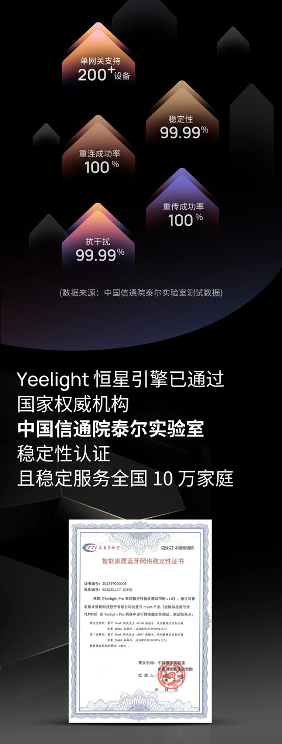 Yeelight Pro通过中国信通院泰尔实验室电信级通信稳定性认证