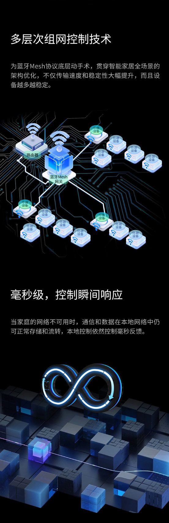 Yeelight Pro通过中国信通院泰尔实验室电信级通信稳定性认证