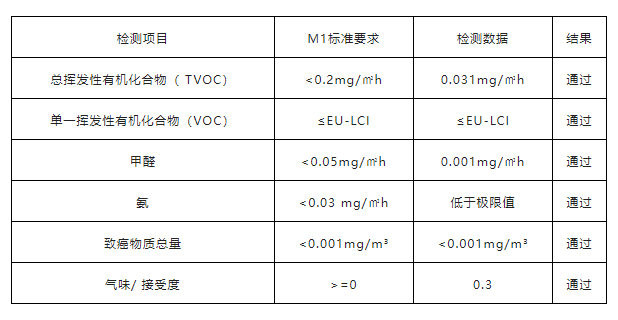 嘉宝莉艺术涂料，不只有爆品