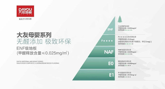 大友地板荣获2022新三层地板十大品牌