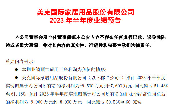 美克家居预计上半年亏7600万-9500万