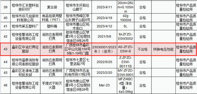 广西1批次灯具产品不合格