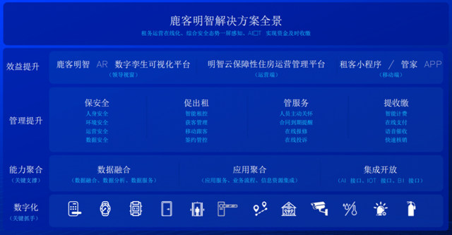 保障房智慧化进程再加速：鹿客明智发布，助力降本增效