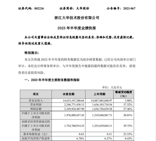 多家照明相关企业2023年半年度业绩预告陆续出炉