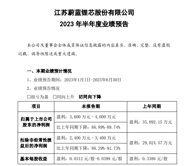 多家照明相关企业2023年半年度业绩预告陆续出炉