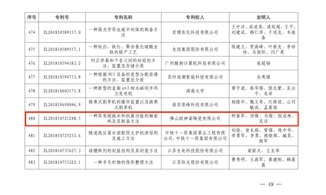 欧神诺荣获第24届中国专利奖优秀奖