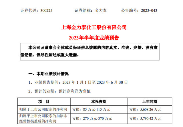 金力泰上半年净利润预亏85万元-115万元！下游客户对汽车涂料的需求量有所上升