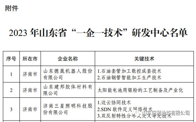 益利漆研发中心被认定为省“一企一技术”研发中心