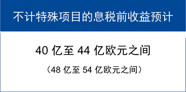 巴斯夫发布2023二季度业绩报告