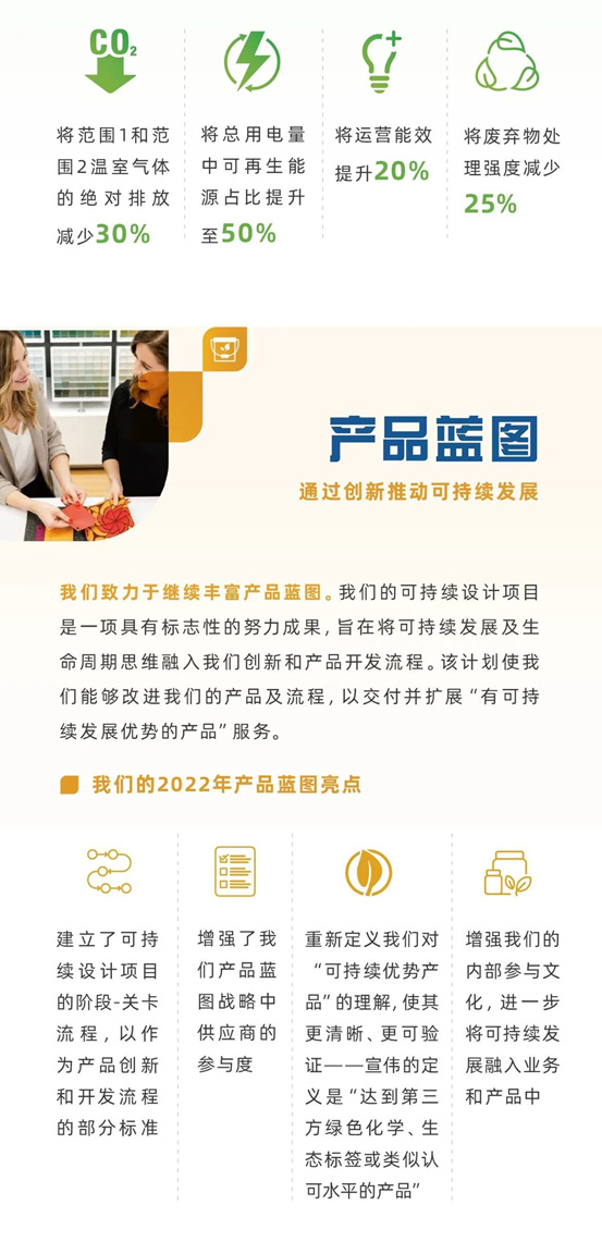 宣伟发布《2022年可持续发展报告》