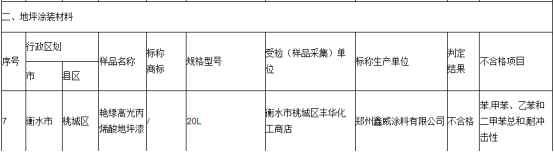 地坪有毒，这家涂料企业被曝光