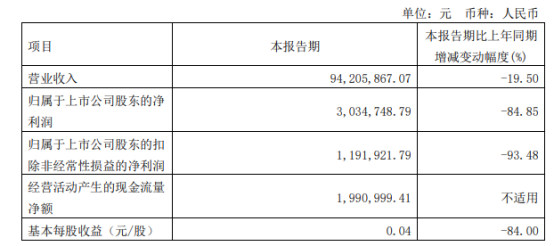 疯狂加注汽车涂料，依然填不满3C涂料留下的“洞”