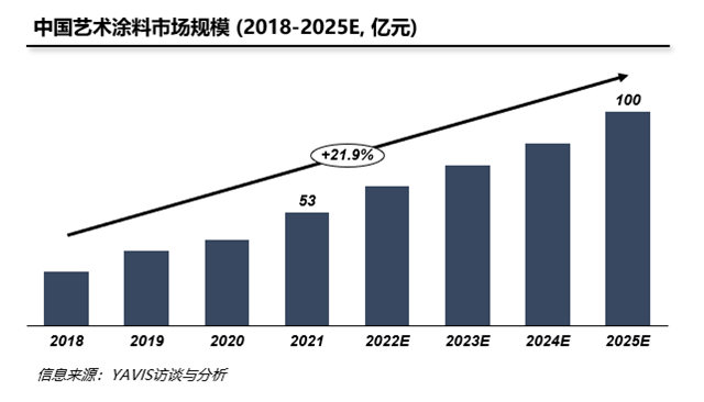 携大国品牌，筑千万大商！美涂士艺术漆与您相约2023中国（广州）建博会