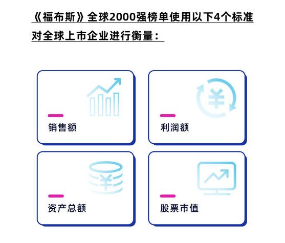 福布斯2023年全球上市公司2000强，宣伟/ppg/阿克苏诺贝尔/立邦上榜