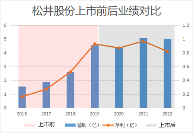 刚投资5000万，又要募资6.2亿，涂料小巨人的转型也太猛了