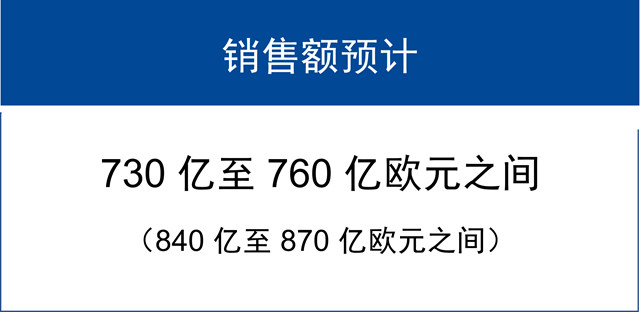 巴斯夫发布2023二季度业绩报告