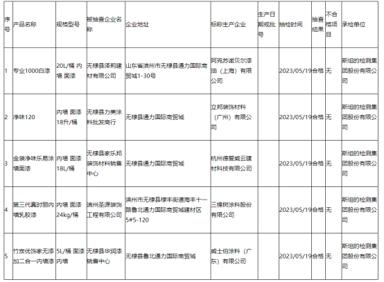 地坪有毒，这家涂料企业被曝光