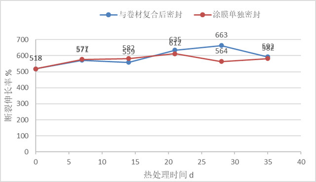 国内领先！卓宝又一产品被列为住建部建设行业科技成果推广项目