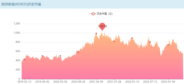 经销商持刀“维权”合理吗？500亿厂家发表声明为何被骂惨？