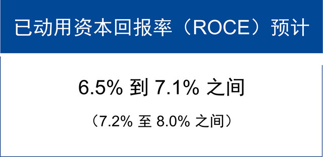 巴斯夫发布2023二季度业绩报告