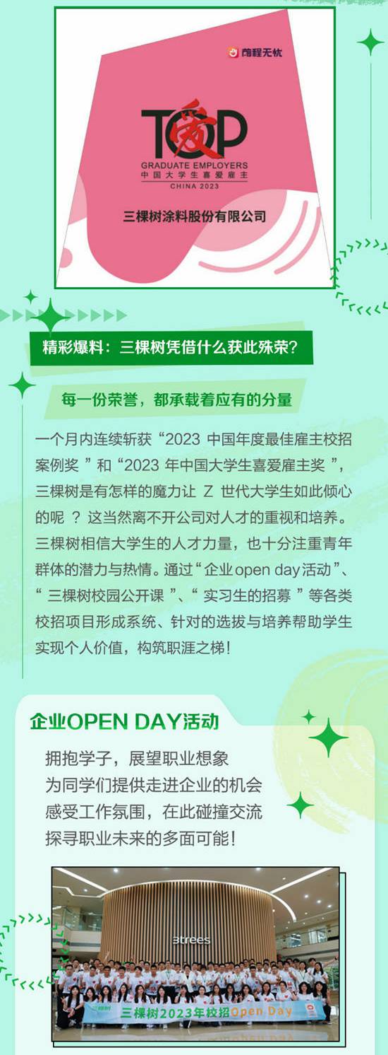 三棵树荣获2023年中国大学生喜爱雇主奖