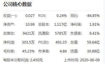 未来三年股东能分红多少钱？这家工业涂料龙头“划”出答案