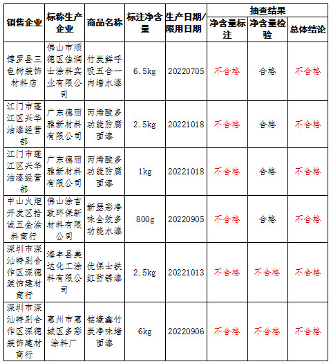 降本增效涂企走偏门，广东四川公开曝光